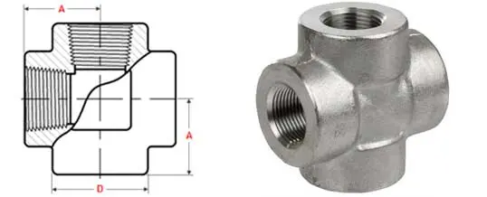 Threaded Cross